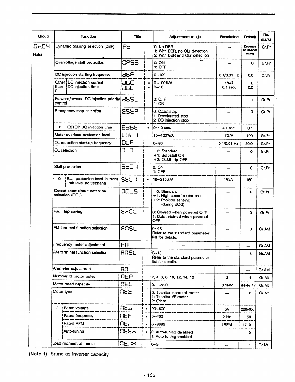 Note 1) same as inverter capacity, Pc j | Toshiba Tosvert VF-A5 User Manual | Page 141 / 149