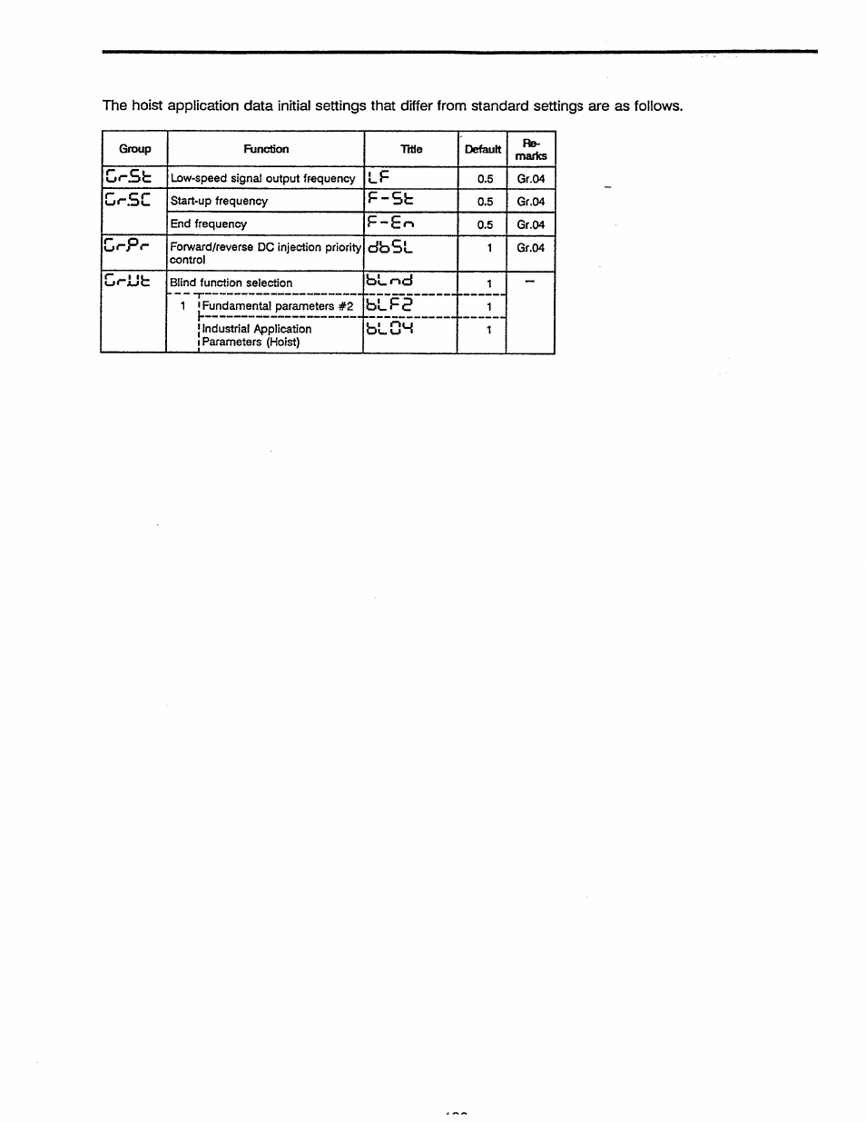 C<“sh, Cr.sc, F-sh | F - £ r, Cr-pr, Dfasl, Cr-ufc, Blnd, Blfp, Blgh | Toshiba Tosvert VF-A5 User Manual | Page 142 / 149