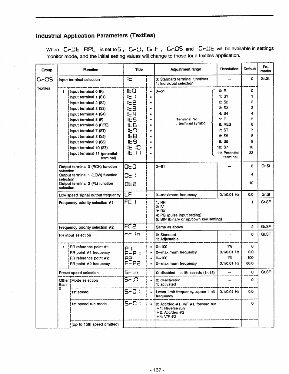 Industrial application parameters (textiles), I-f- in | Toshiba Tosvert VF-A5 User Manual | Page 143 / 149