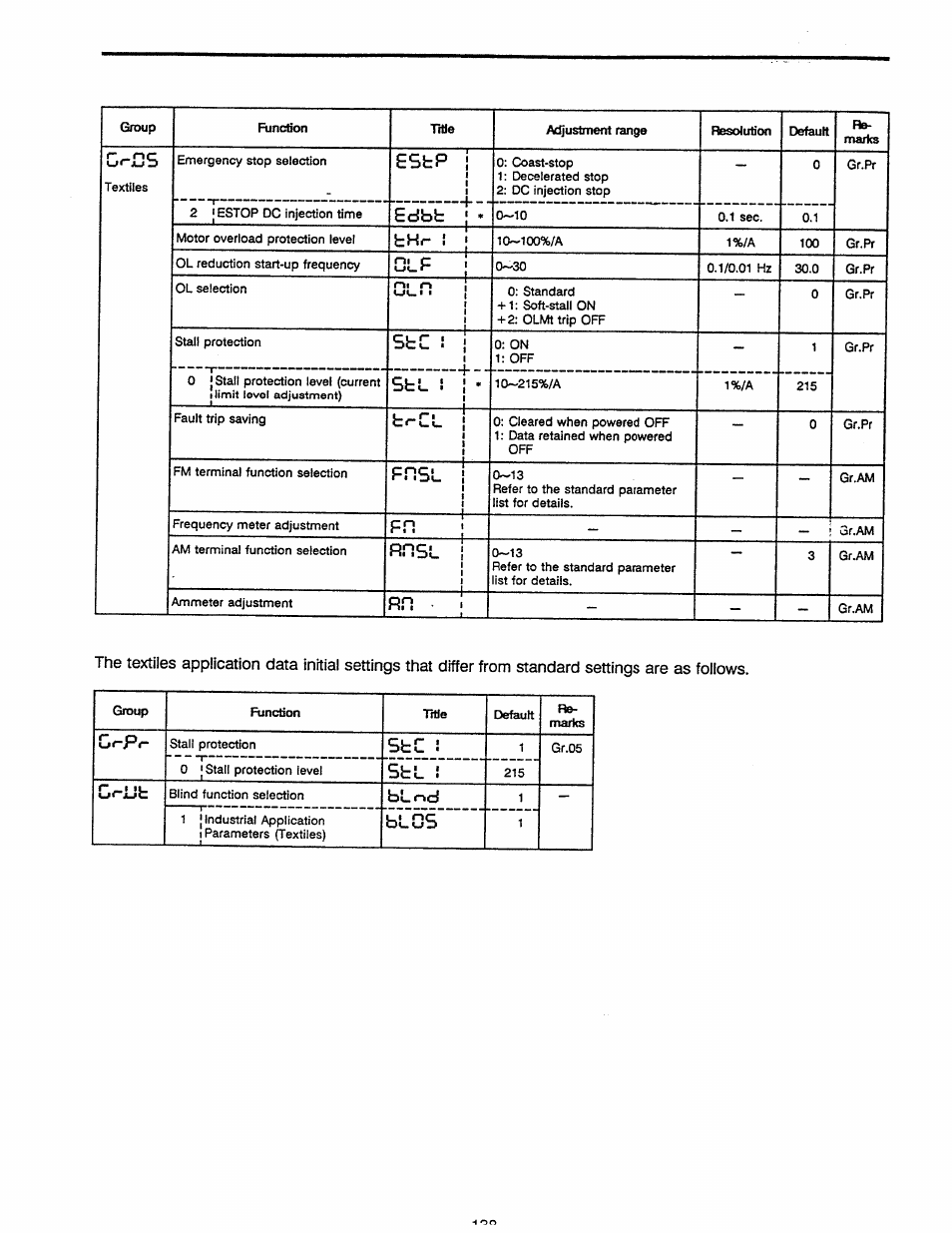 Esfcp i, Edbb j, Ehr i j | See ! i, Er-el i 1 1 1, Fnse j, Finse 1, Oc.« < 1 1 1 1, Sec s, Cr-ub | Toshiba Tosvert VF-A5 User Manual | Page 144 / 149