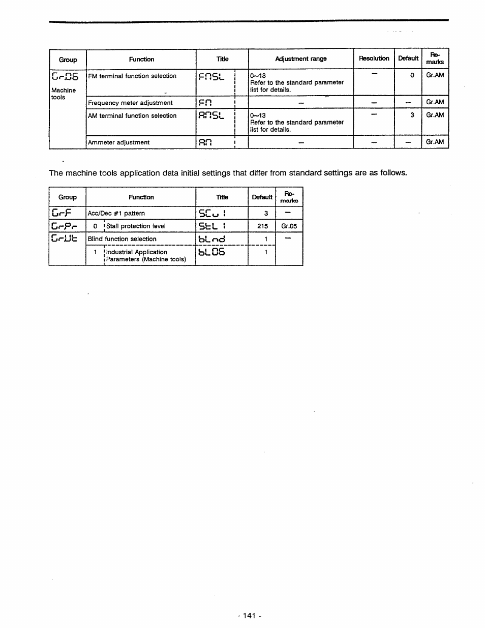 Cr-p, Cr-pr, Scv. î | St 5, Crut, Tloci, Blgs, Co 1 | Toshiba Tosvert VF-A5 User Manual | Page 147 / 149