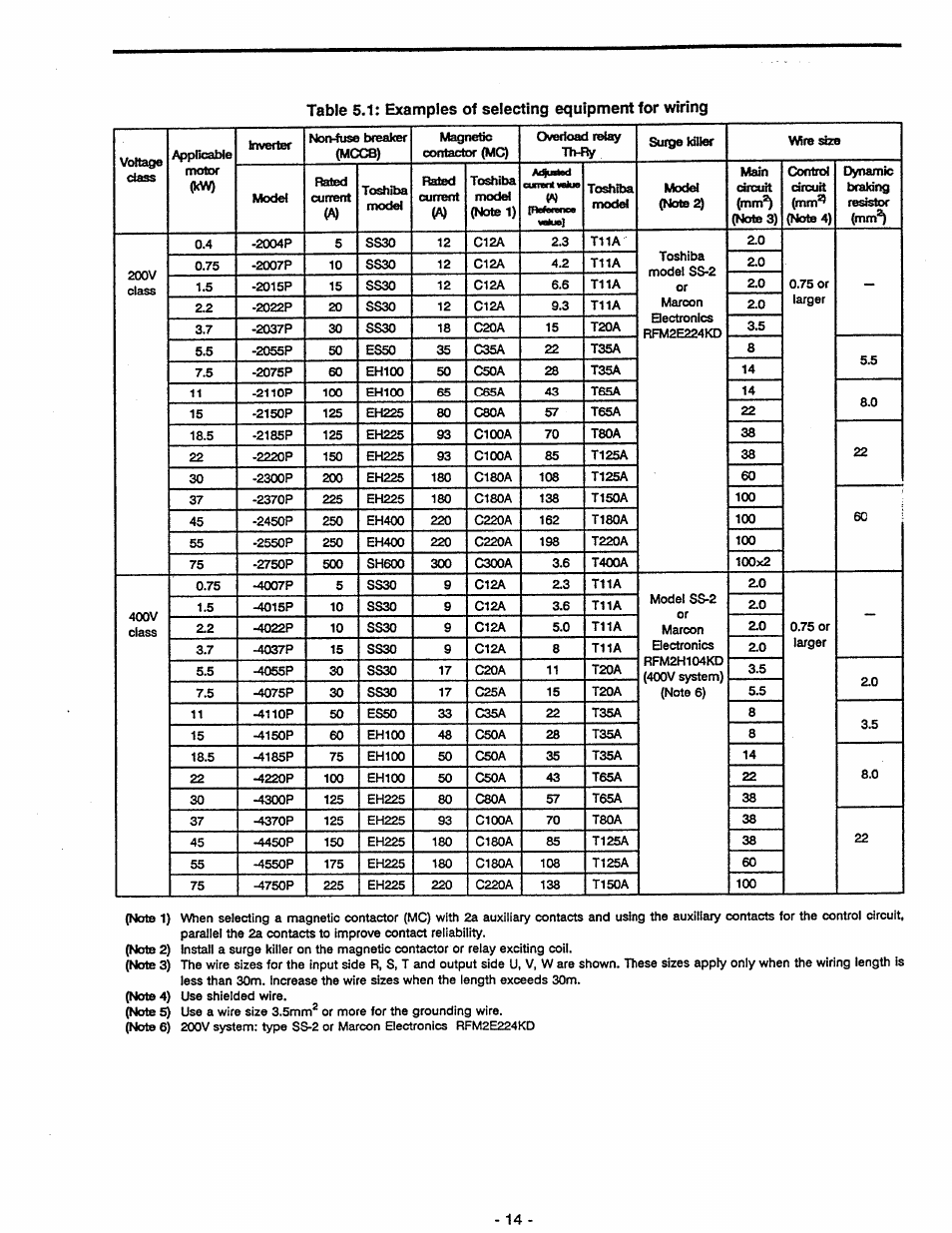 Toshiba Tosvert VF-A5 User Manual | Page 20 / 149