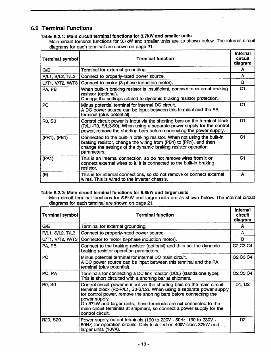 2 terminal functions, Terminal functions | Toshiba Tosvert VF-A5 User Manual | Page 24 / 149