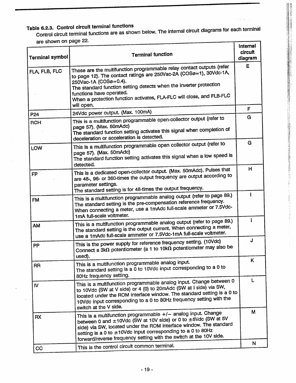 Toshiba Tosvert VF-A5 User Manual | Page 25 / 149