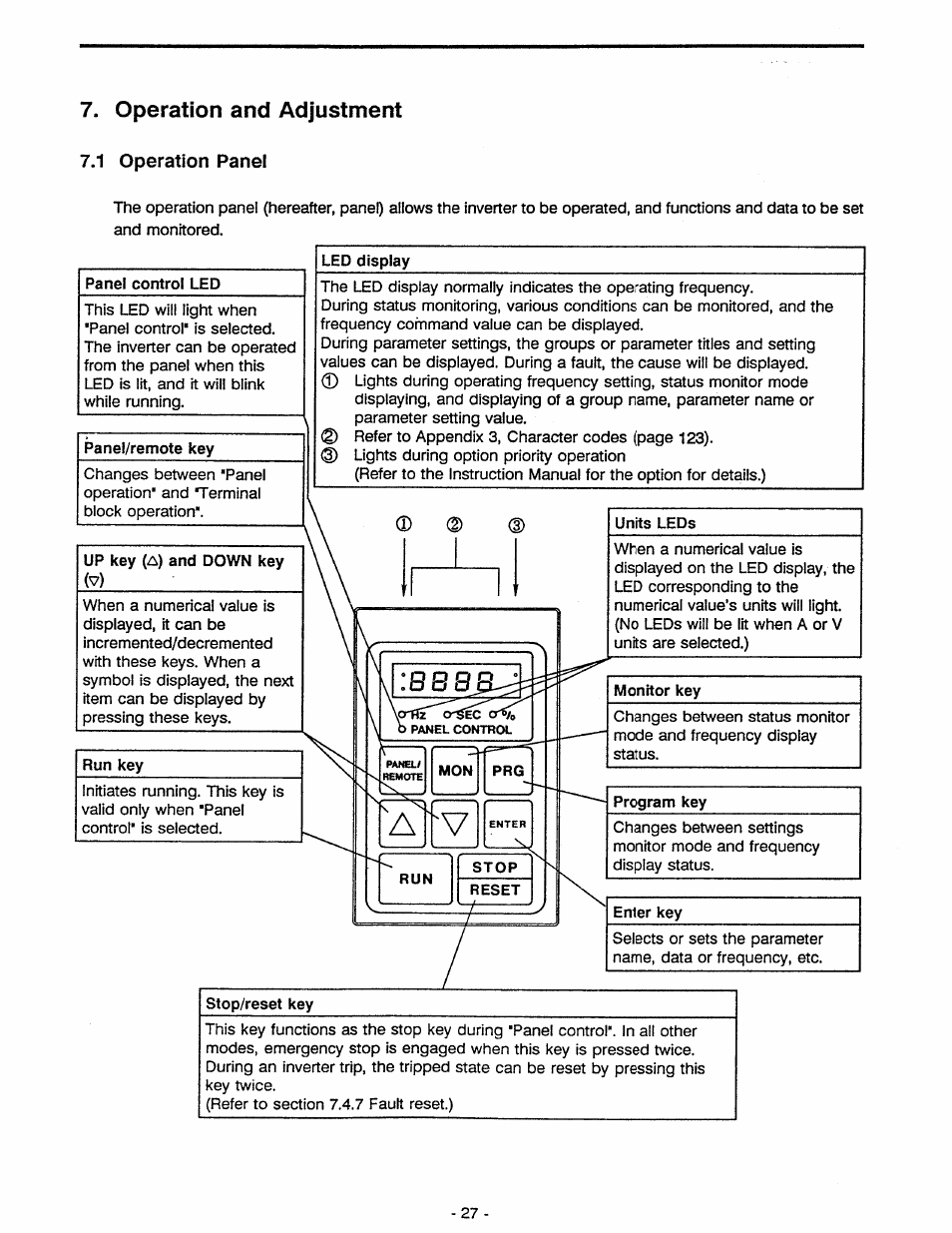 Operation and adjustment, 1 operation panel, Operation panel | Toshiba Tosvert VF-A5 User Manual | Page 33 / 149