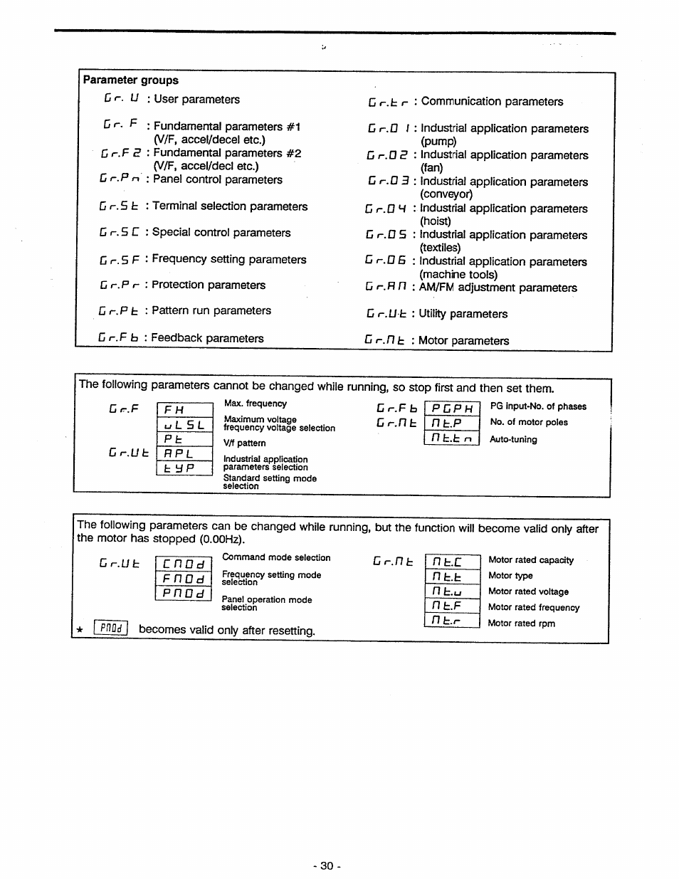 Toshiba Tosvert VF-A5 User Manual | Page 36 / 149