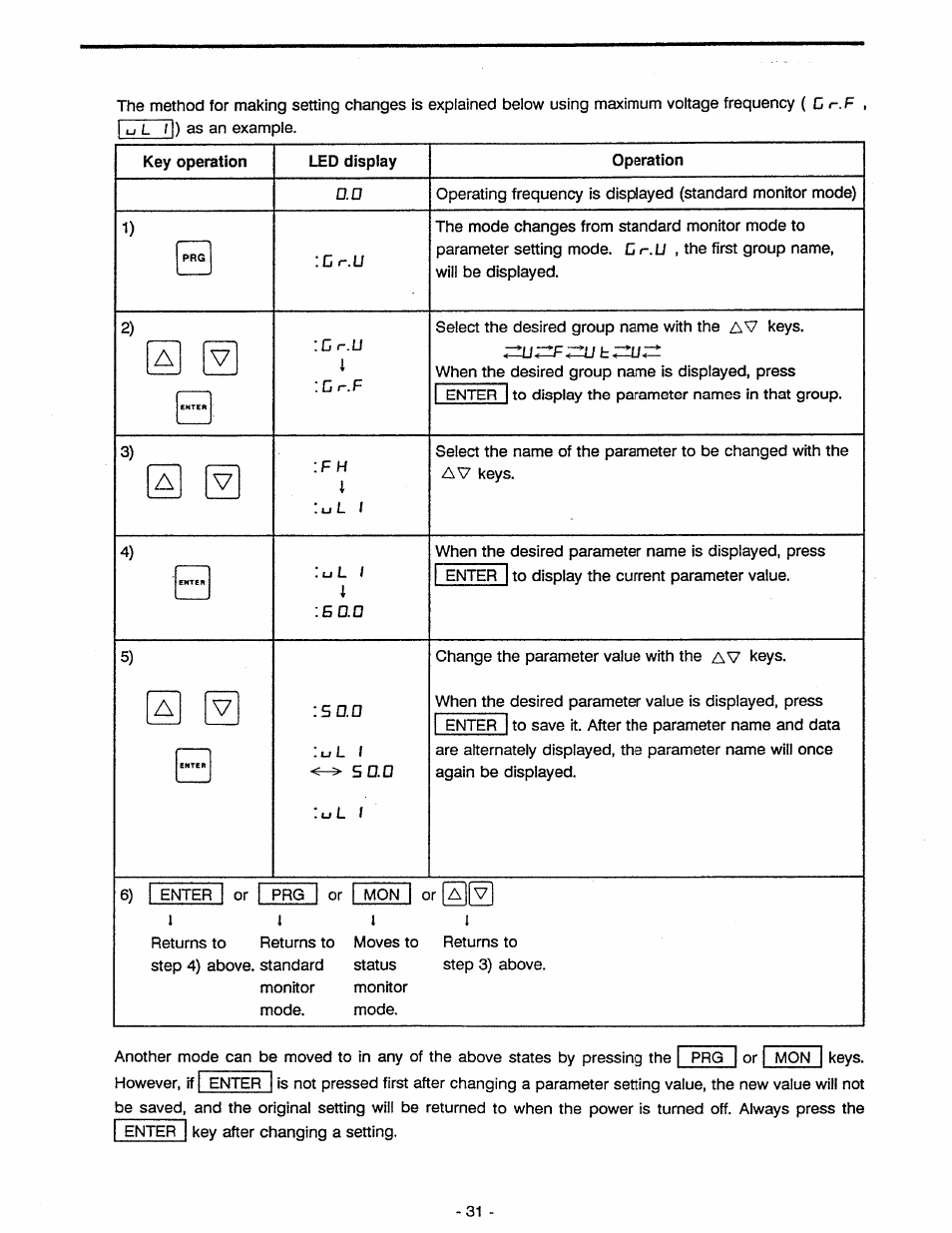 Toshiba Tosvert VF-A5 User Manual | Page 37 / 149