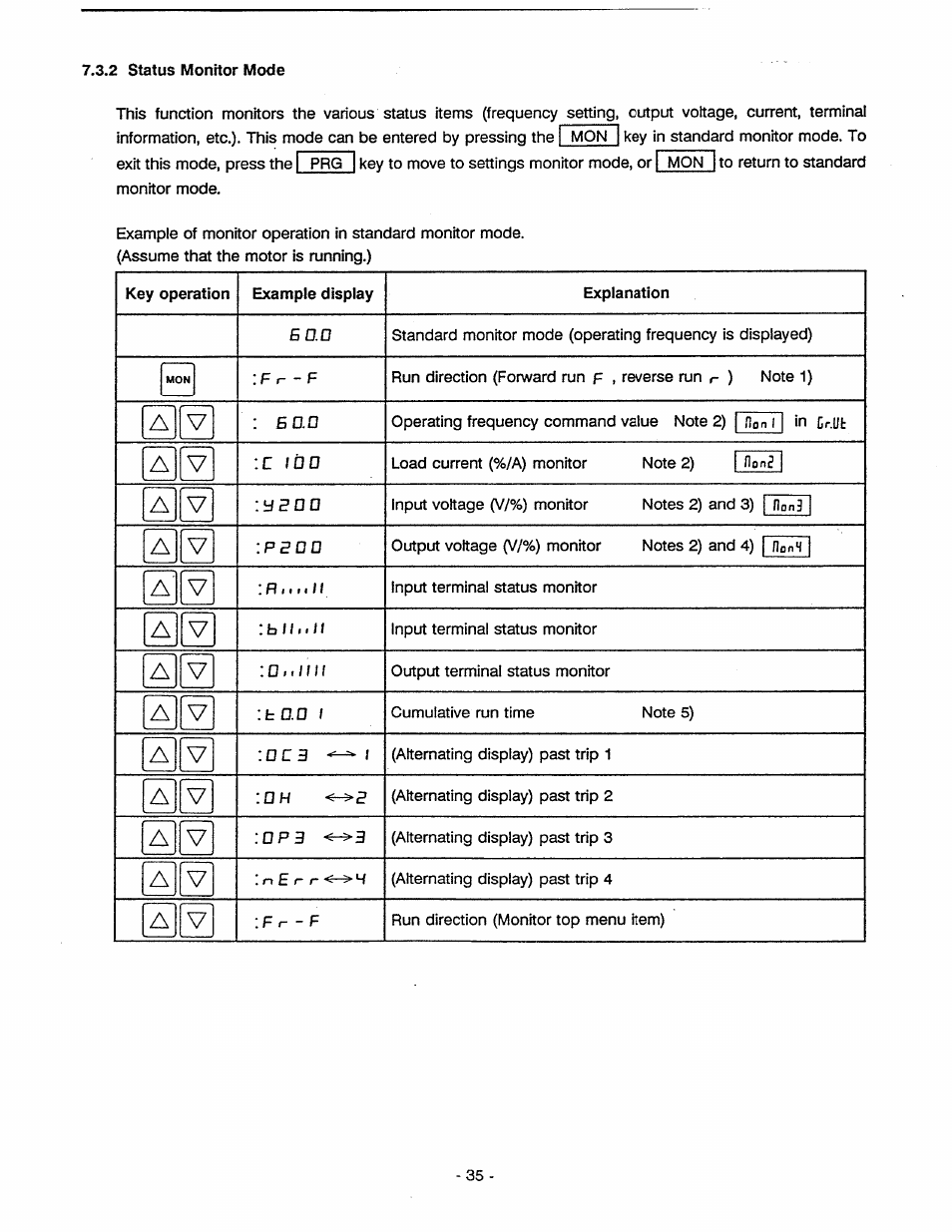 Лv : у г о о, Лv : ь п . п 1, Лv : о с э | Toshiba Tosvert VF-A5 User Manual | Page 41 / 149