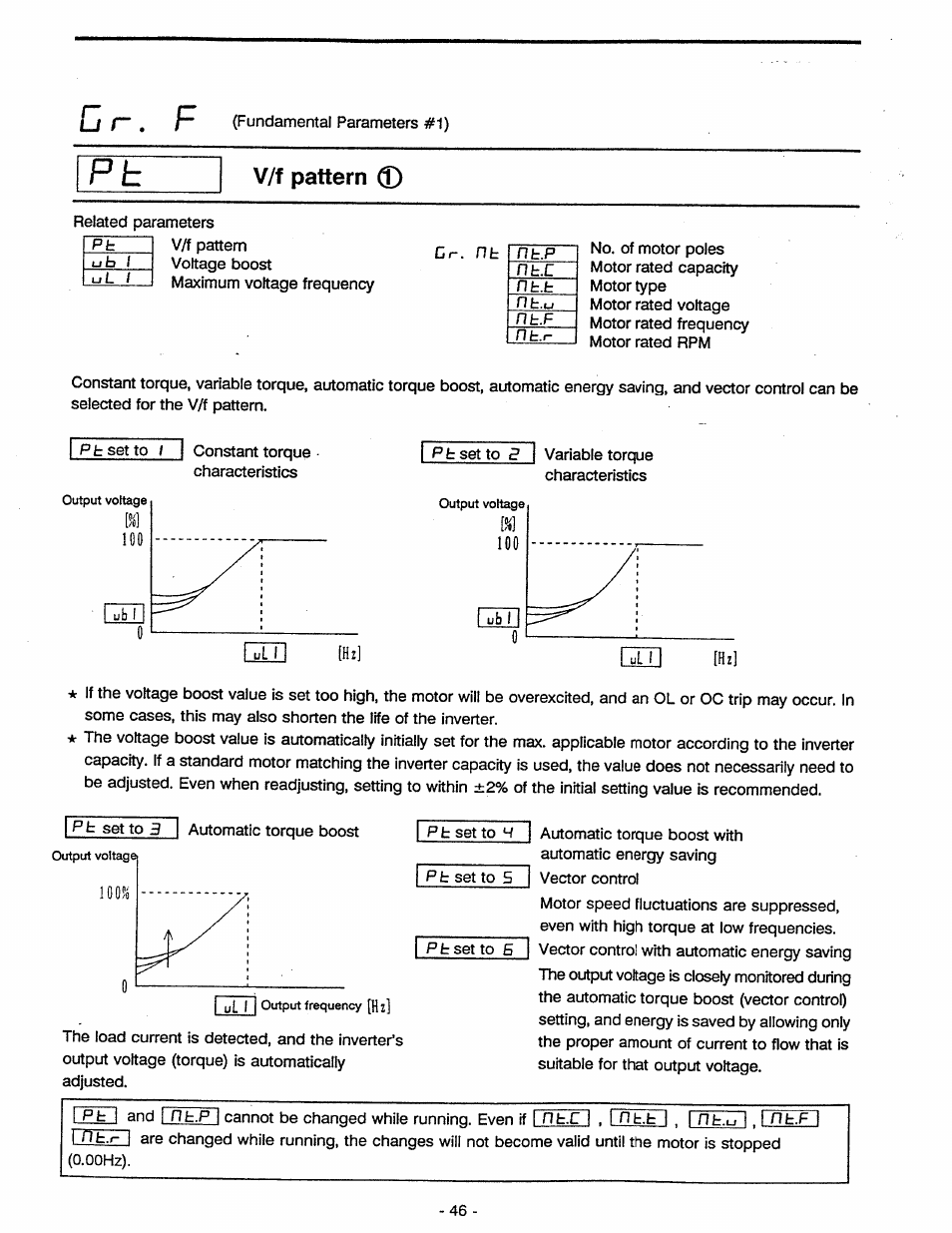 V/f pattern, I , i | Toshiba Tosvert VF-A5 User Manual | Page 52 / 149