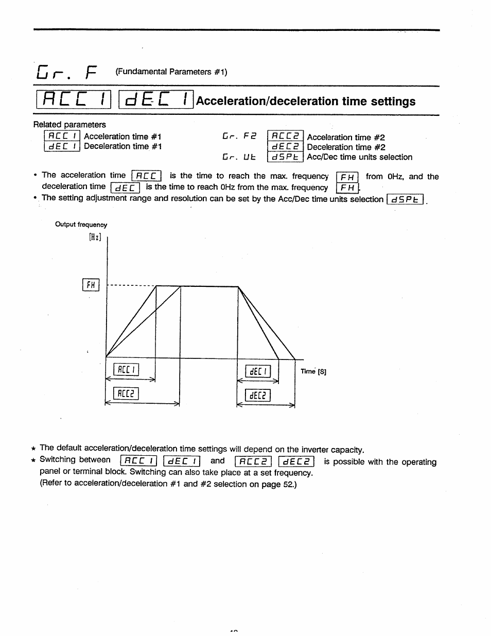 O r . f, О г 1, D e - l i | Ri l l- 1, Acceleration/deceleration time settings | Toshiba Tosvert VF-A5 User Manual | Page 54 / 149