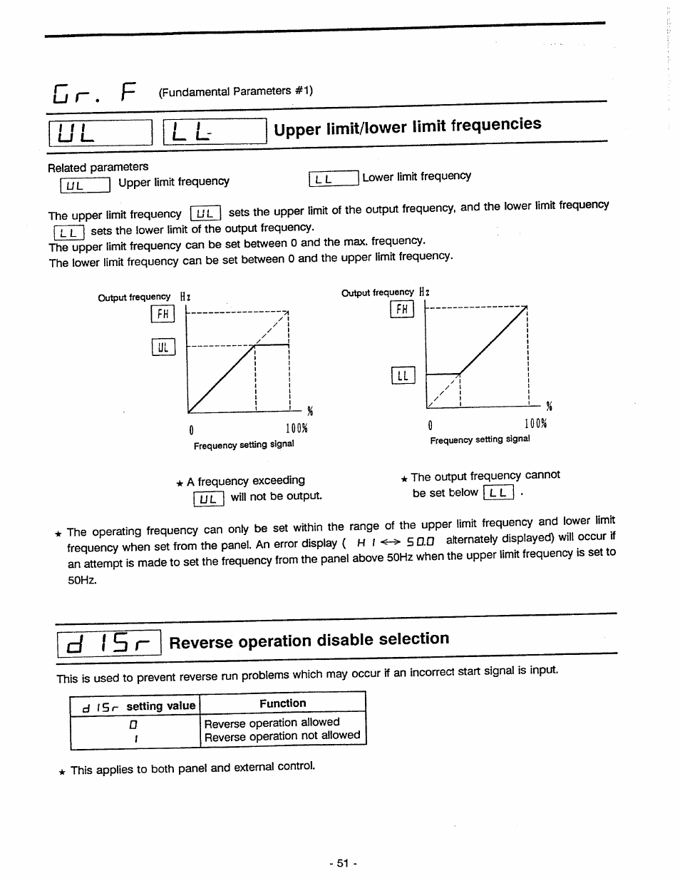 Upper limit/lower limit frequencies, D i s г reverse operation disable selection, Reverse operation disable selection | И г . f, D i s г | Toshiba Tosvert VF-A5 User Manual | Page 57 / 149
