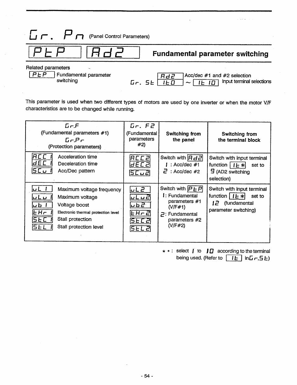 Fundamental parameter switching | Toshiba Tosvert VF-A5 User Manual | Page 60 / 149