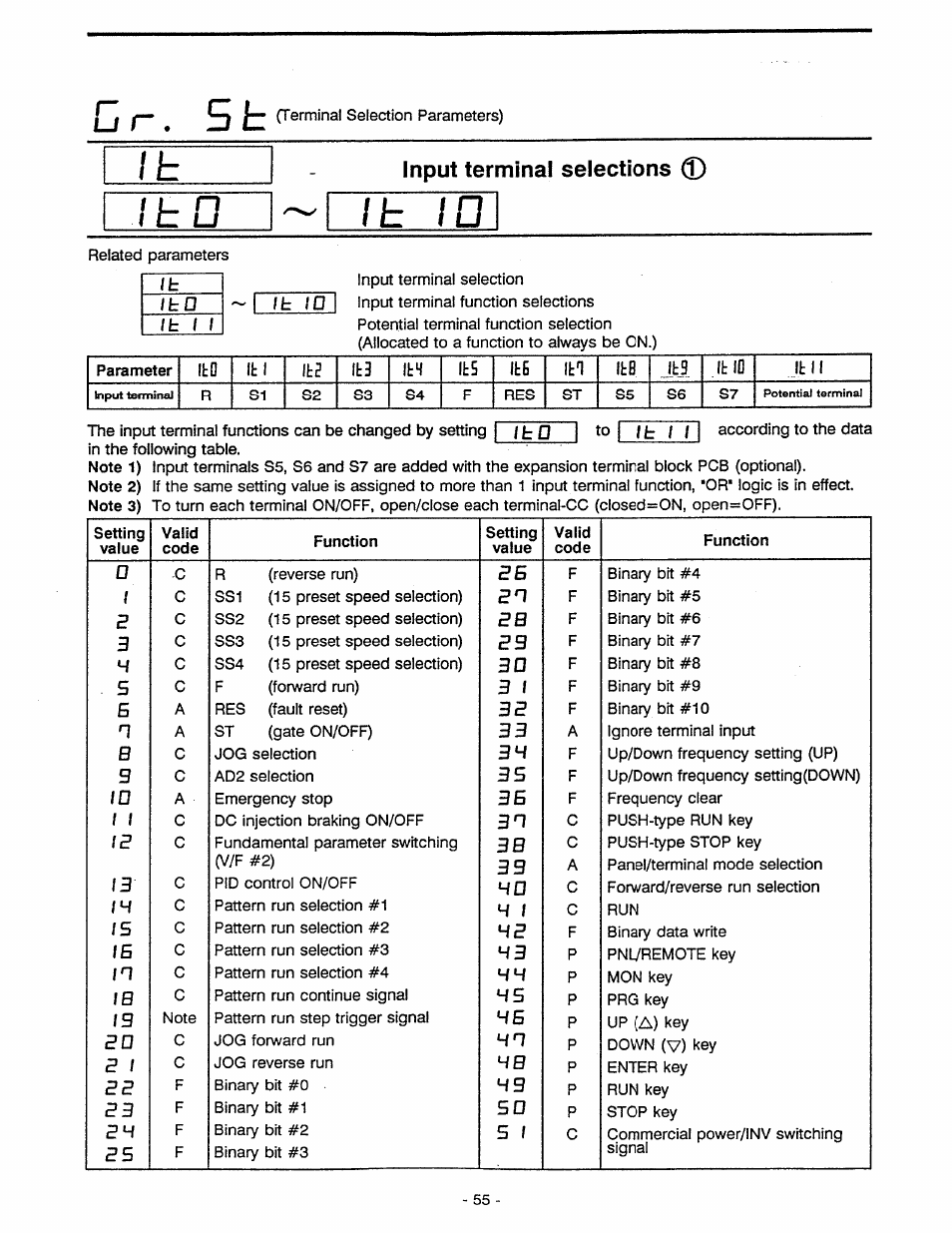 Input terminal selections | Toshiba Tosvert VF-A5 User Manual | Page 61 / 149