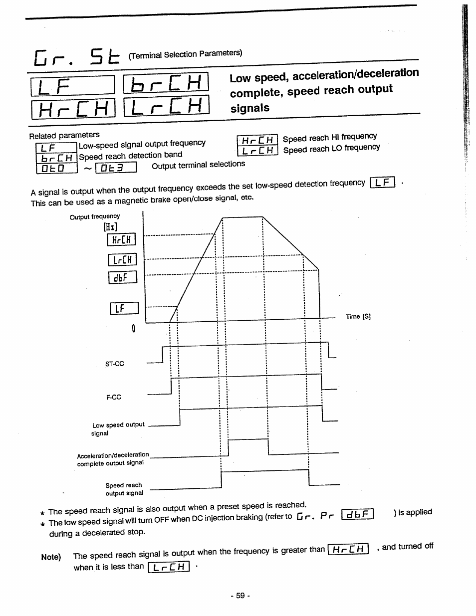 Toshiba Tosvert VF-A5 User Manual | Page 65 / 149