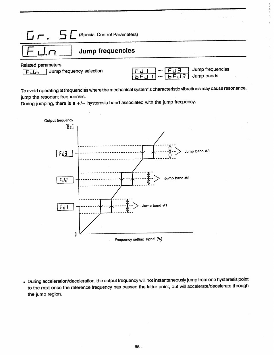 Jump frequencies | Toshiba Tosvert VF-A5 User Manual | Page 71 / 149