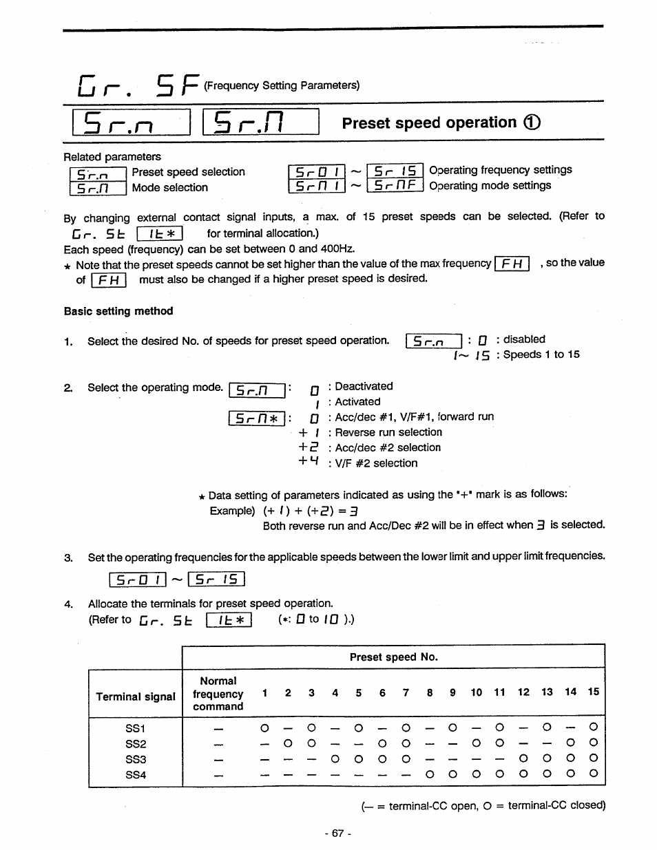 5 r. n i preset speed operation, Cr-.sf, Preset speed operation 0 | O r . o f, Preset speed operation | Toshiba Tosvert VF-A5 User Manual | Page 73 / 149