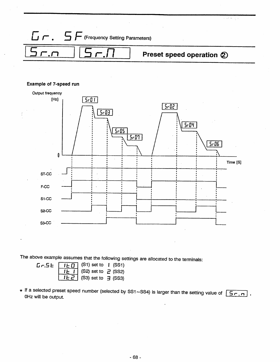 Preset speed operation, Preset speed operation 0, O r . o f | Toshiba Tosvert VF-A5 User Manual | Page 74 / 149