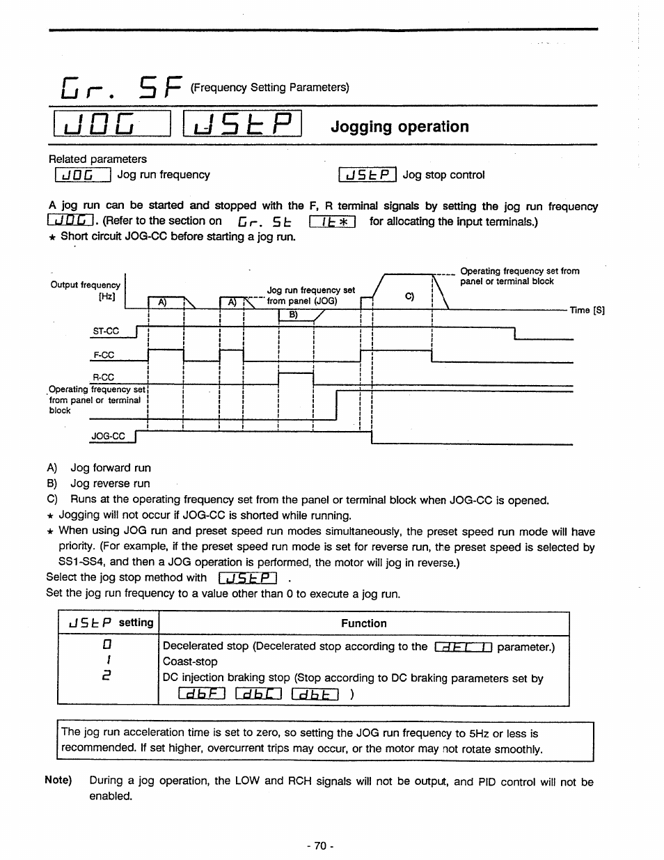 Lj 5 tl p jogging operation, O o p, 5 t l p | Jogging operation, Ldbl.i i | Toshiba Tosvert VF-A5 User Manual | Page 76 / 149