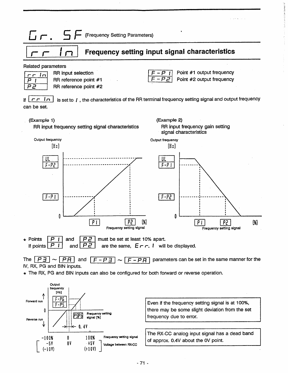 0 r . 5 f, R r i n, Frequency setting input signal characteristics | Toshiba Tosvert VF-A5 User Manual | Page 77 / 149