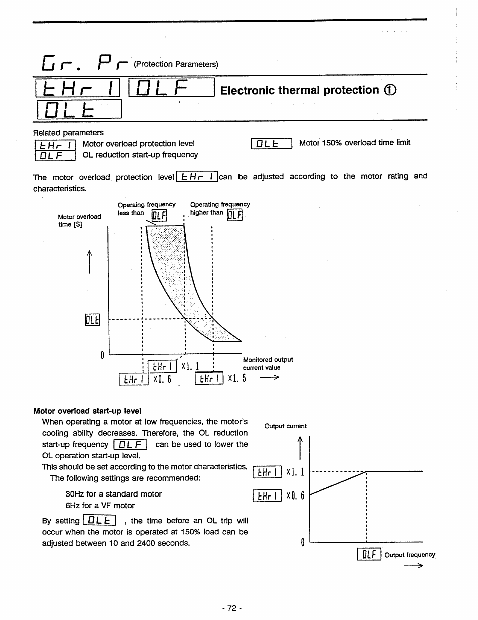Toshiba Tosvert VF-A5 User Manual | Page 78 / 149