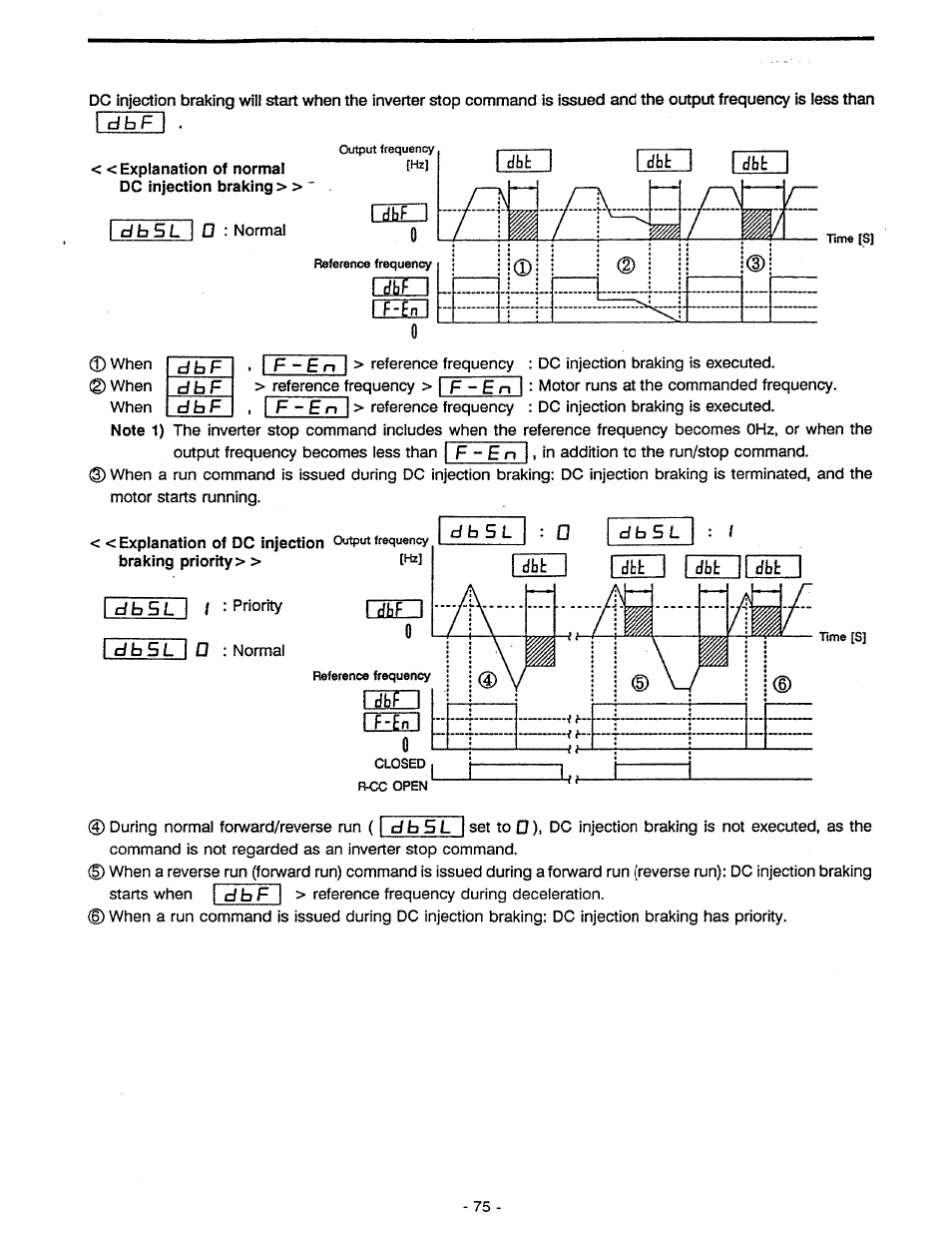 Toshiba Tosvert VF-A5 User Manual | Page 81 / 149