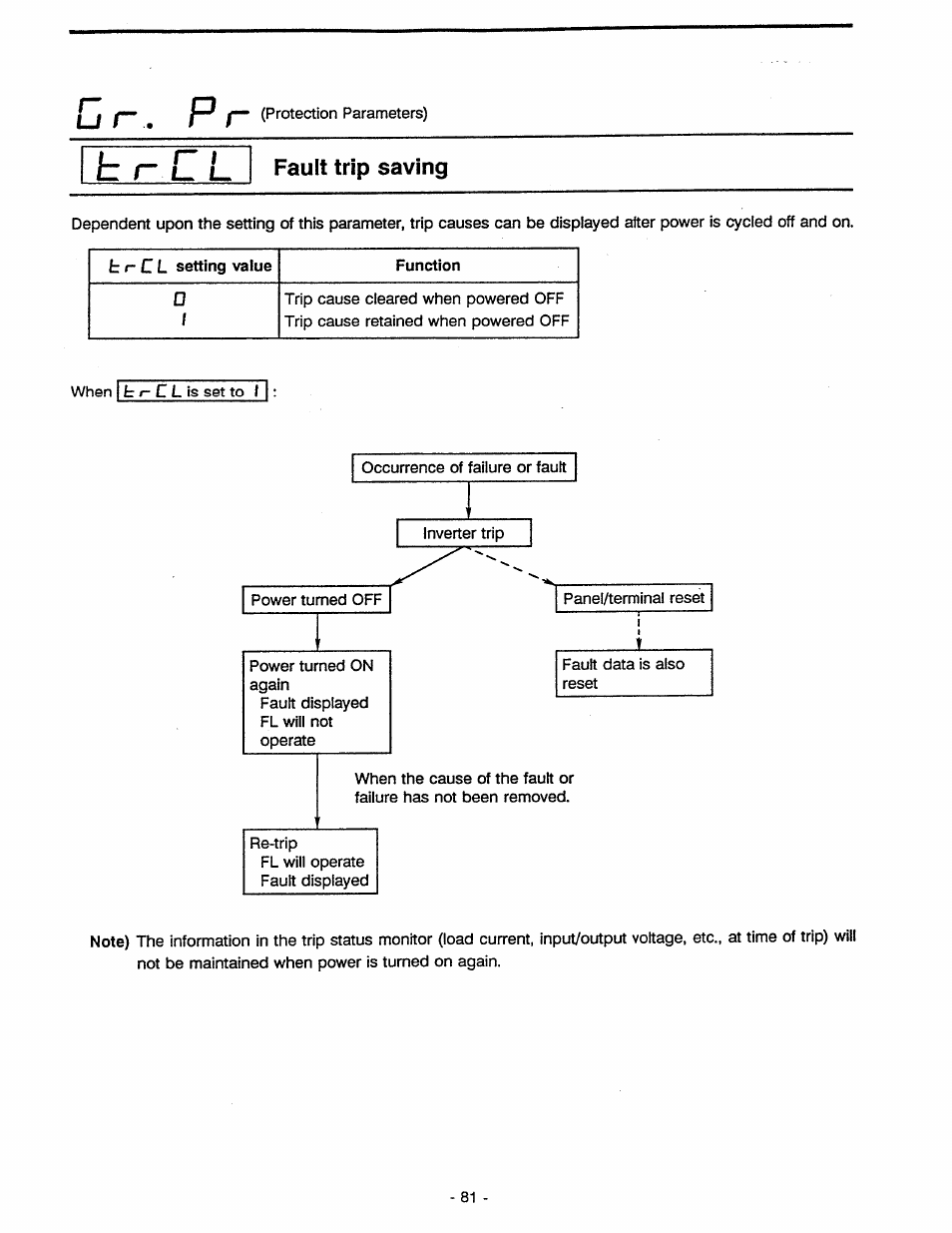 Fault trip saving | Toshiba Tosvert VF-A5 User Manual | Page 87 / 149