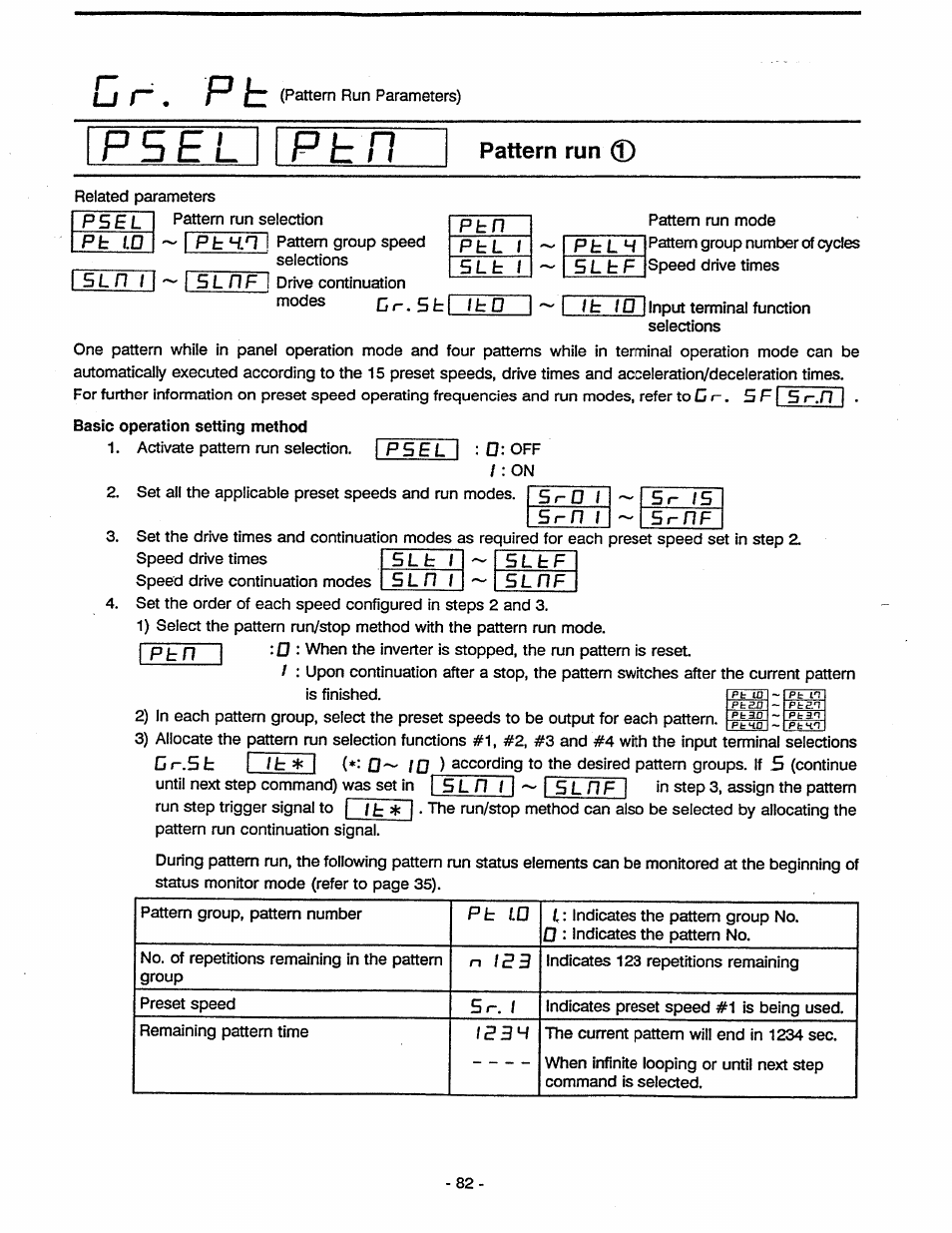 P 5 e l. pep pattern run, P 5 e, P e p | Pattern run | Toshiba Tosvert VF-A5 User Manual | Page 88 / 149