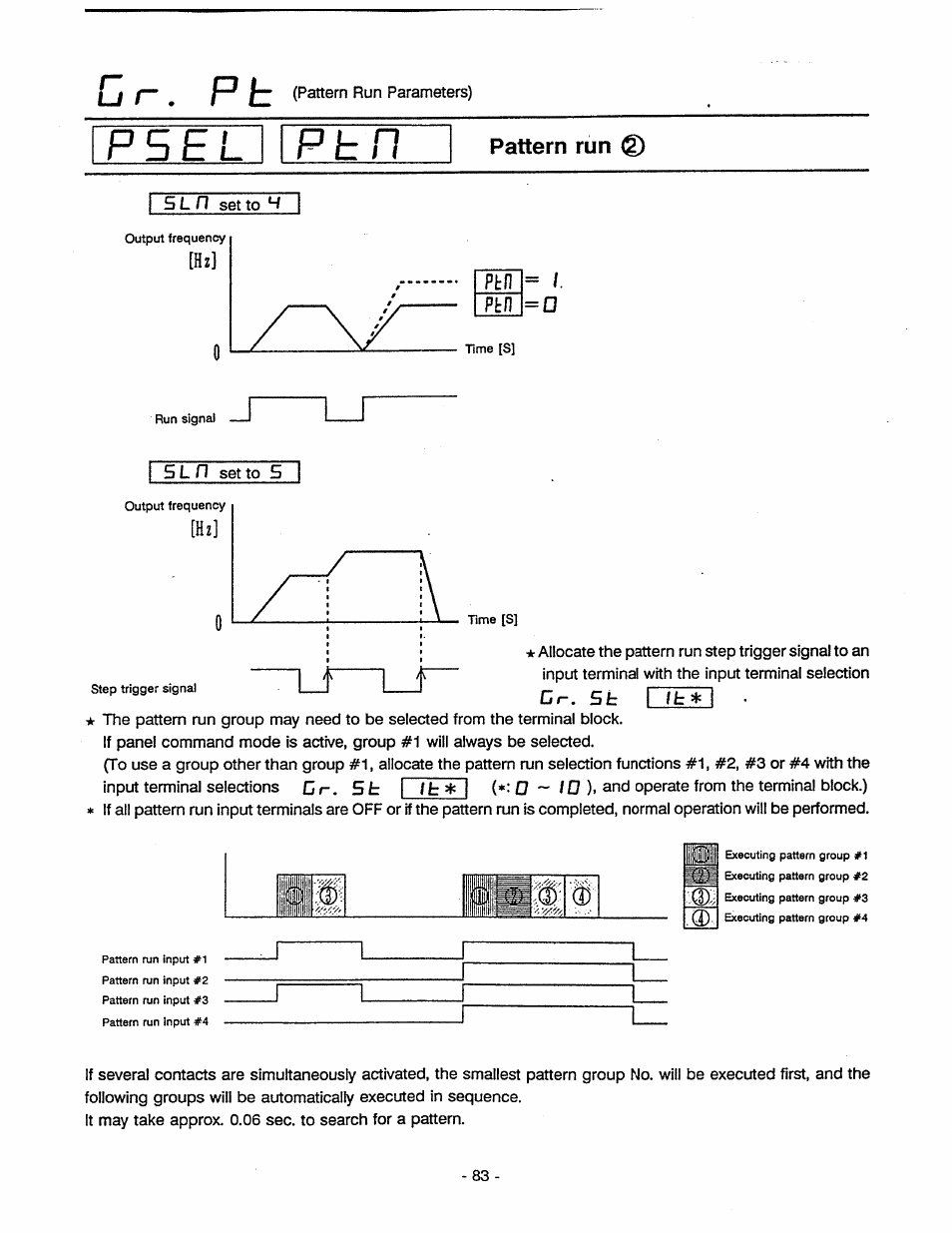 Pattern run | Toshiba Tosvert VF-A5 User Manual | Page 89 / 149