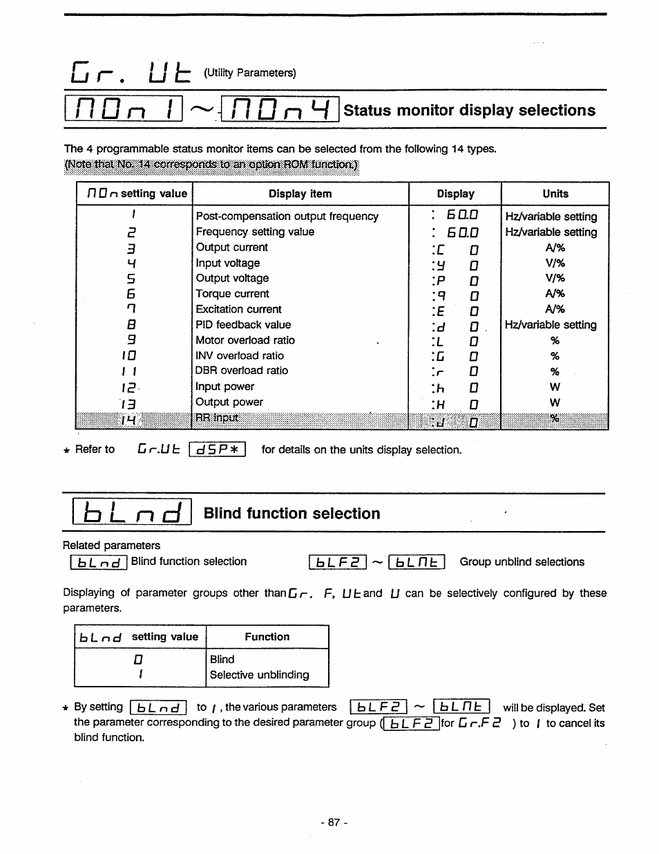 Blind function selection, Trip function selections, L i t | R ? d n w, Status monitor display selections | Toshiba Tosvert VF-A5 User Manual | Page 93 / 149