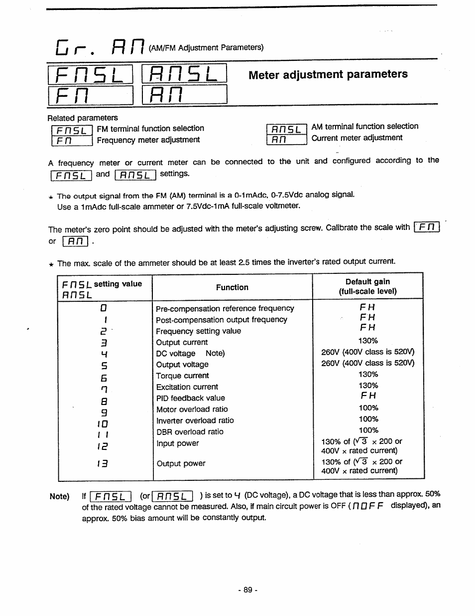 Meter adjustment parameters, Cr-.on meter adjustment parameters | Toshiba Tosvert VF-A5 User Manual | Page 95 / 149