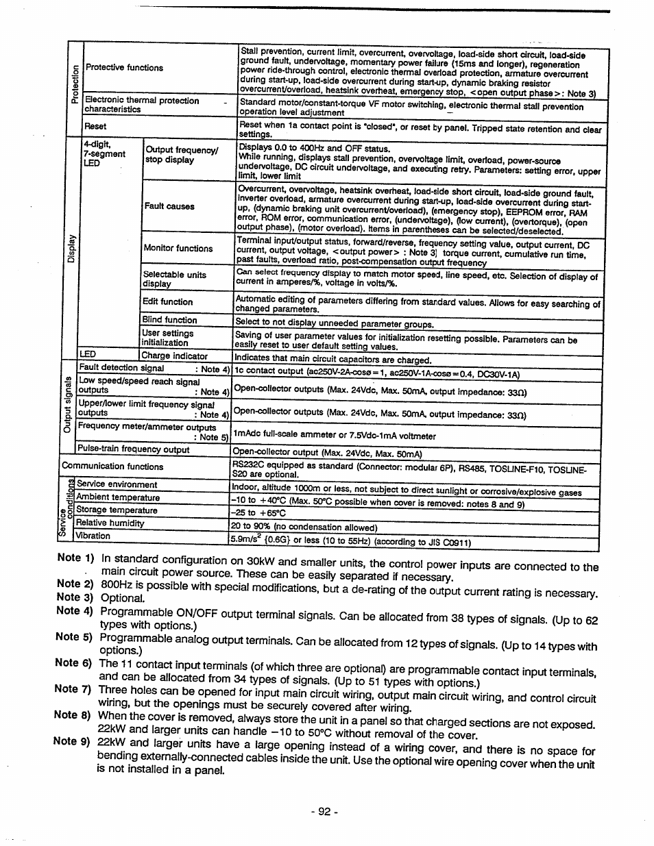 Toshiba Tosvert VF-A5 User Manual | Page 98 / 149