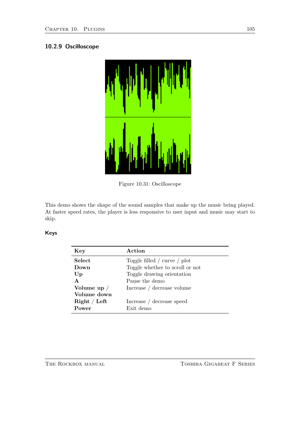 Oscilloscope, 9 oscilloscope | Toshiba Rockbox F Series User Manual | Page 105 / 177