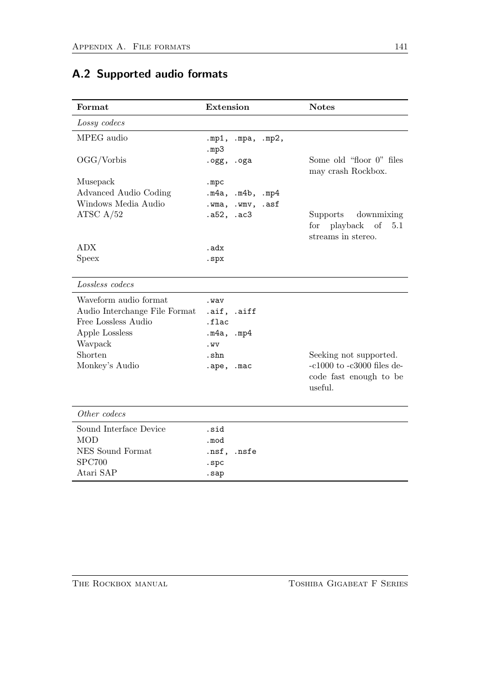 Supported audio formats, A.2 supported audio formats | Toshiba Rockbox F Series User Manual | Page 141 / 177