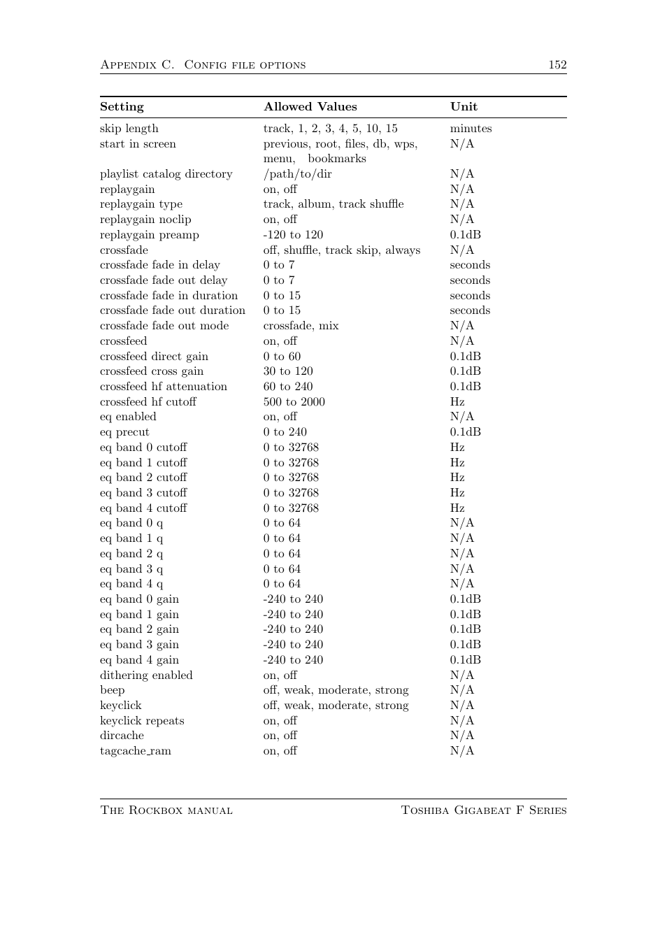 Toshiba Rockbox F Series User Manual | Page 152 / 177