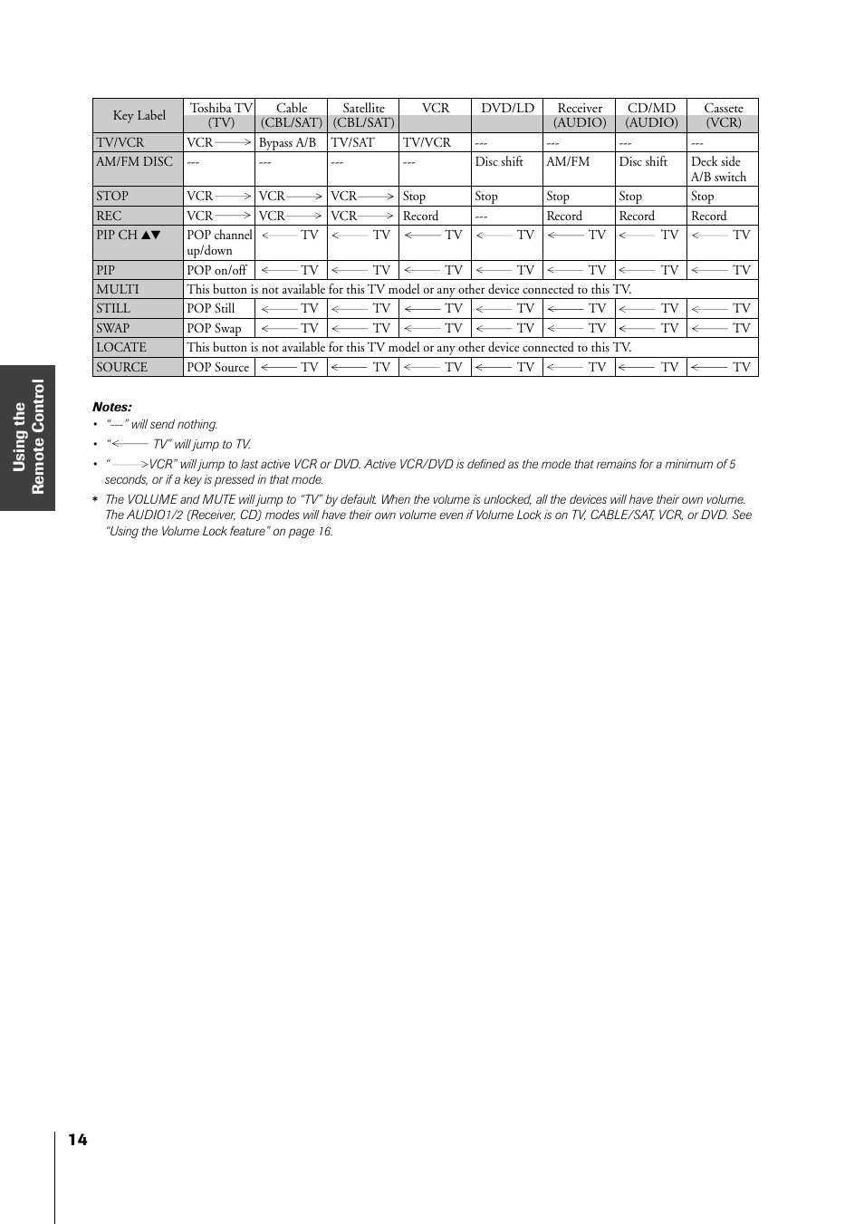 Toshiba 34HF81 User Manual | Page 14 / 56