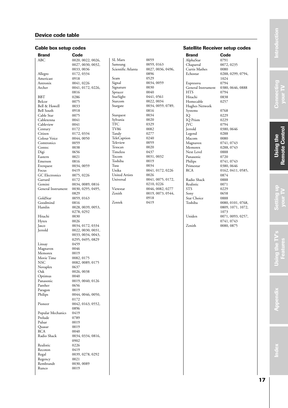 Code tables, Device code table, Cable box setup codes | Satellite receiver setup codes | Toshiba 34HF81 User Manual | Page 17 / 56