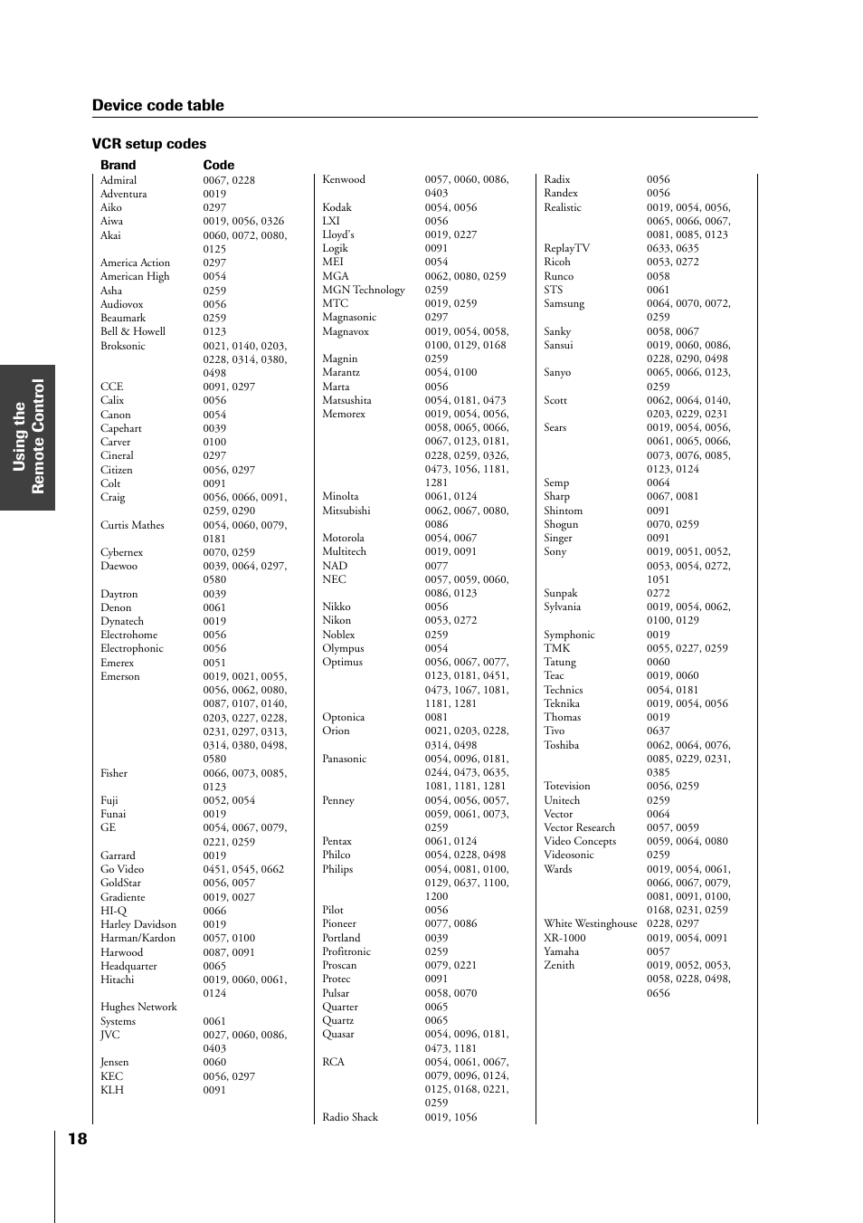 Device code table, Vcr setup codes | Toshiba 34HF81 User Manual | Page 18 / 56