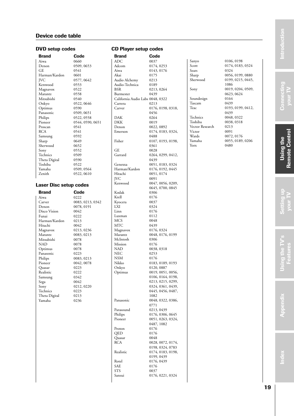 Device code table, Dvd setup codes, Laser disc setup codes | Cd player setup codes | Toshiba 34HF81 User Manual | Page 19 / 56