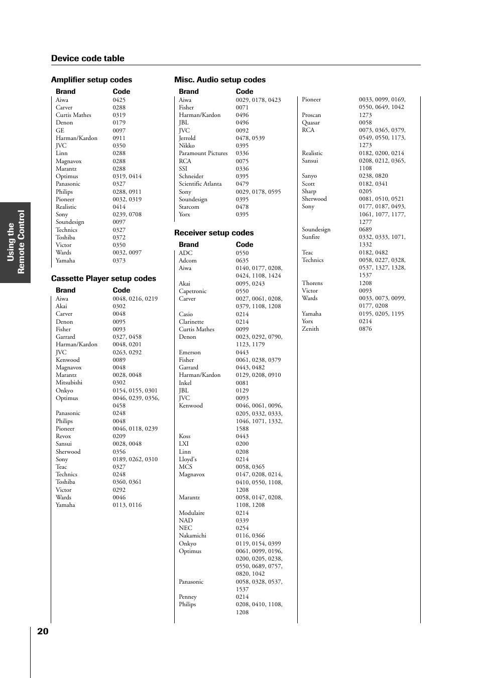 Device code table, Amplifier setup codes, Cassette player setup codes | Misc. audio setup codes, Receiver setup codes | Toshiba 34HF81 User Manual | Page 20 / 56