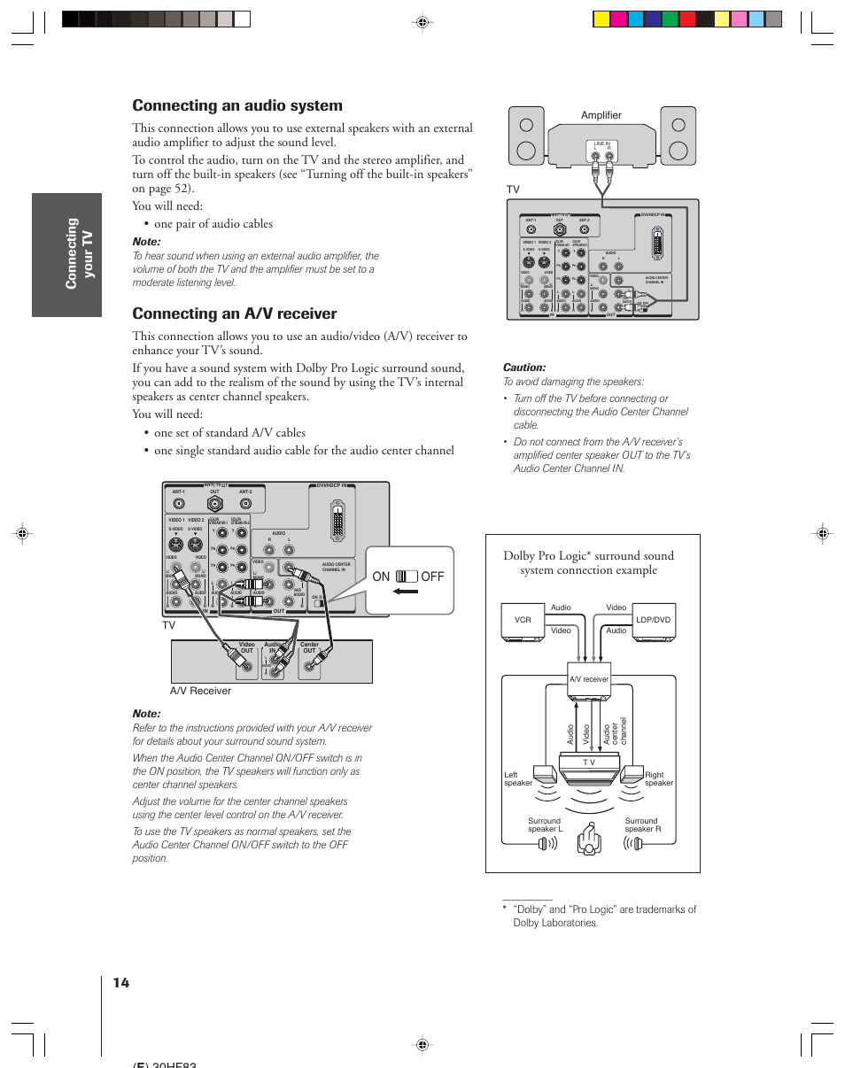 Audio system / a/v receiver, Connecting an audio system, Connecting an a/v receiver | On off, E ) 30hf83, Amplifier, Tv a/v receiver | Toshiba 30HF83 User Manual | Page 14 / 60