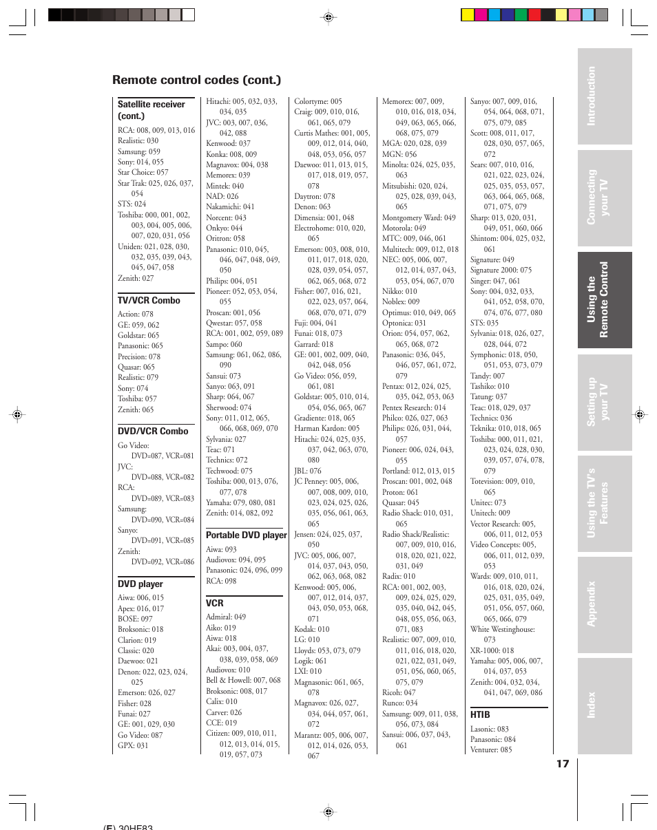 Remote control codes (cont.) | Toshiba 30HF83 User Manual | Page 17 / 60