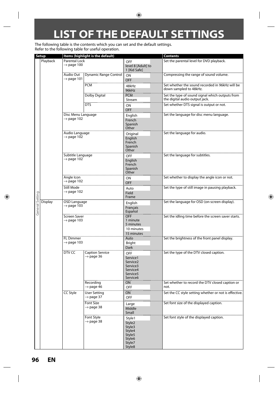 List of the default settings, 96 en | Toshiba DVR670KU User Manual | Page 96 / 124