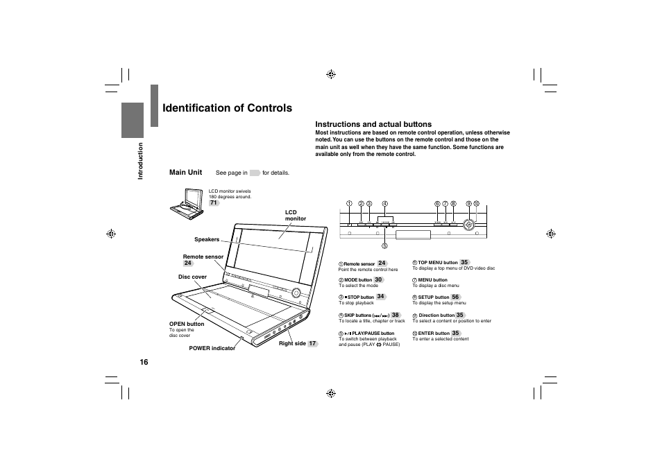 Identification of controls, Instructions and actual buttons | Toshiba SD-P91SKY User Manual | Page 16 / 80