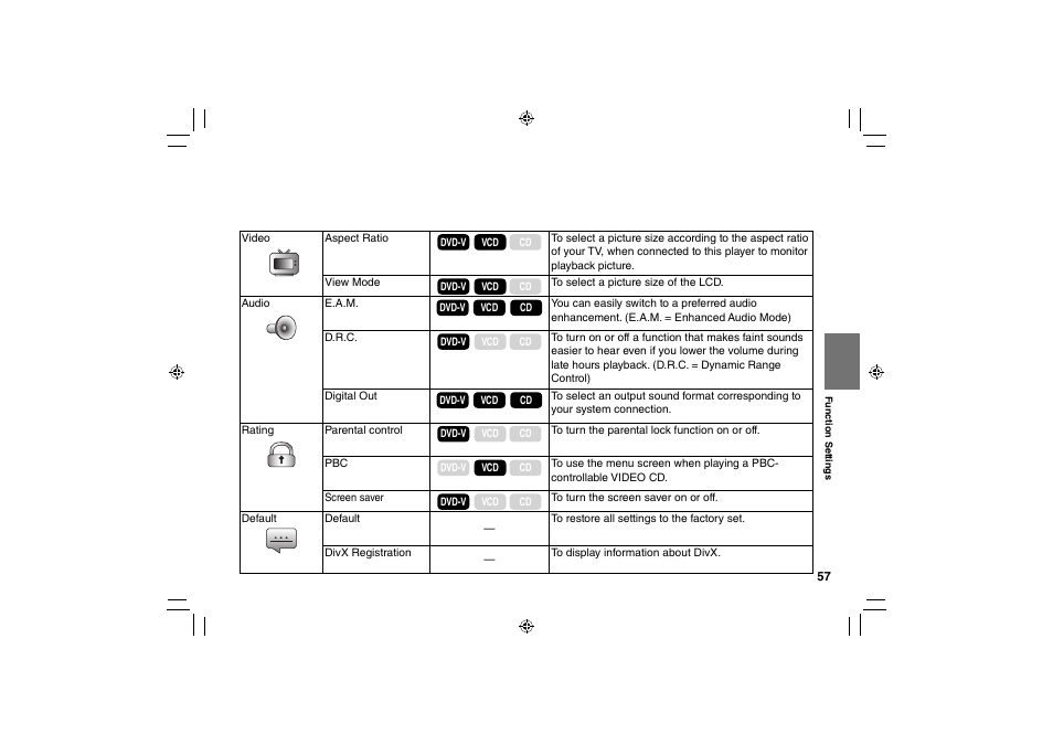 Toshiba SD-P91SKY User Manual | Page 57 / 80