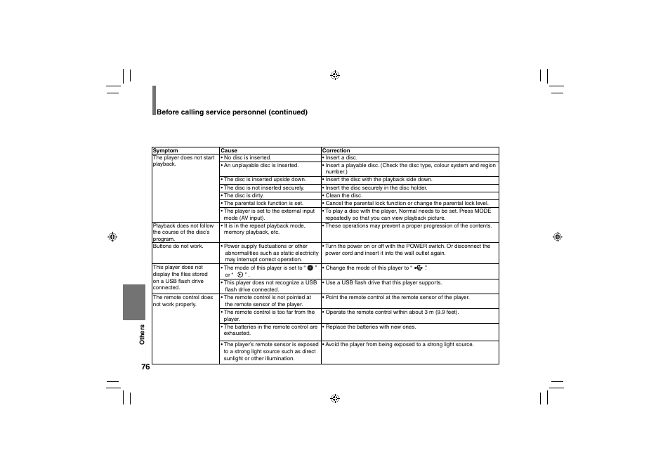 Toshiba SD-P91SKY User Manual | Page 76 / 80