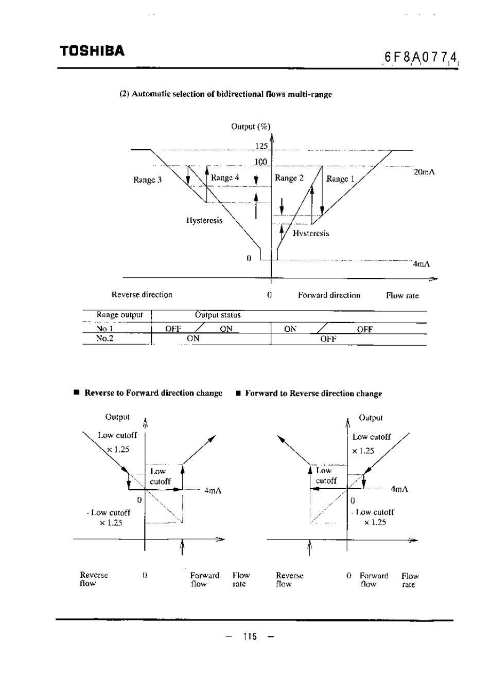 Toshiba, 6f8a0 7 7.4 | Toshiba LF494 User Manual | Page 116 / 156