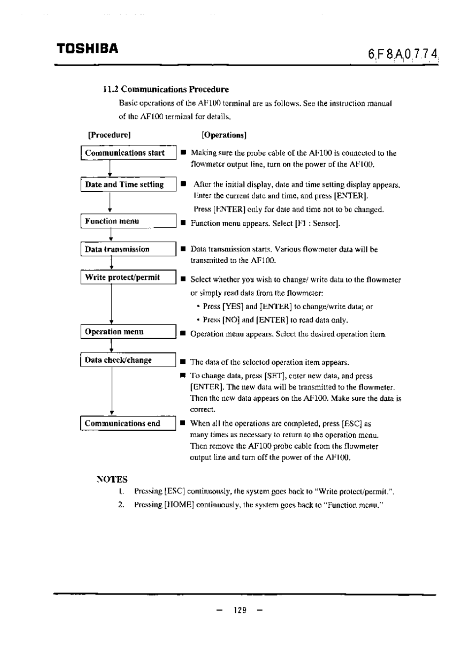6,f8a0,77 4, J1j cominunications procedure, Operations | Toshiba | Toshiba LF494 User Manual | Page 130 / 156