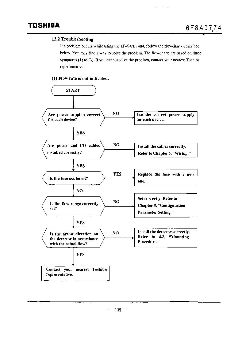 2 troubjeshooting, 1) flow rate is not indicated, Toshiba | Toshiba LF494 User Manual | Page 140 / 156