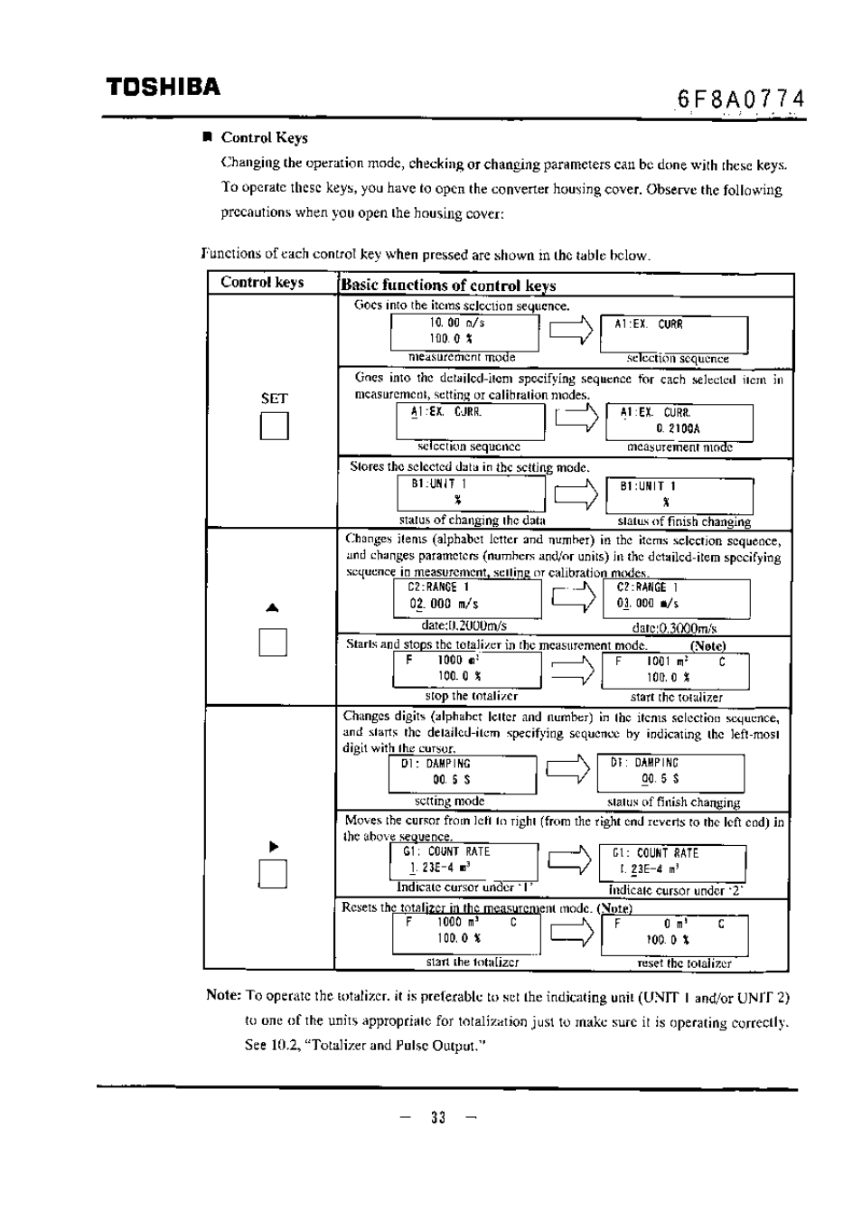 Control keys, Basic functions of control keys, Toshiba | Toshiba LF494 User Manual | Page 34 / 156