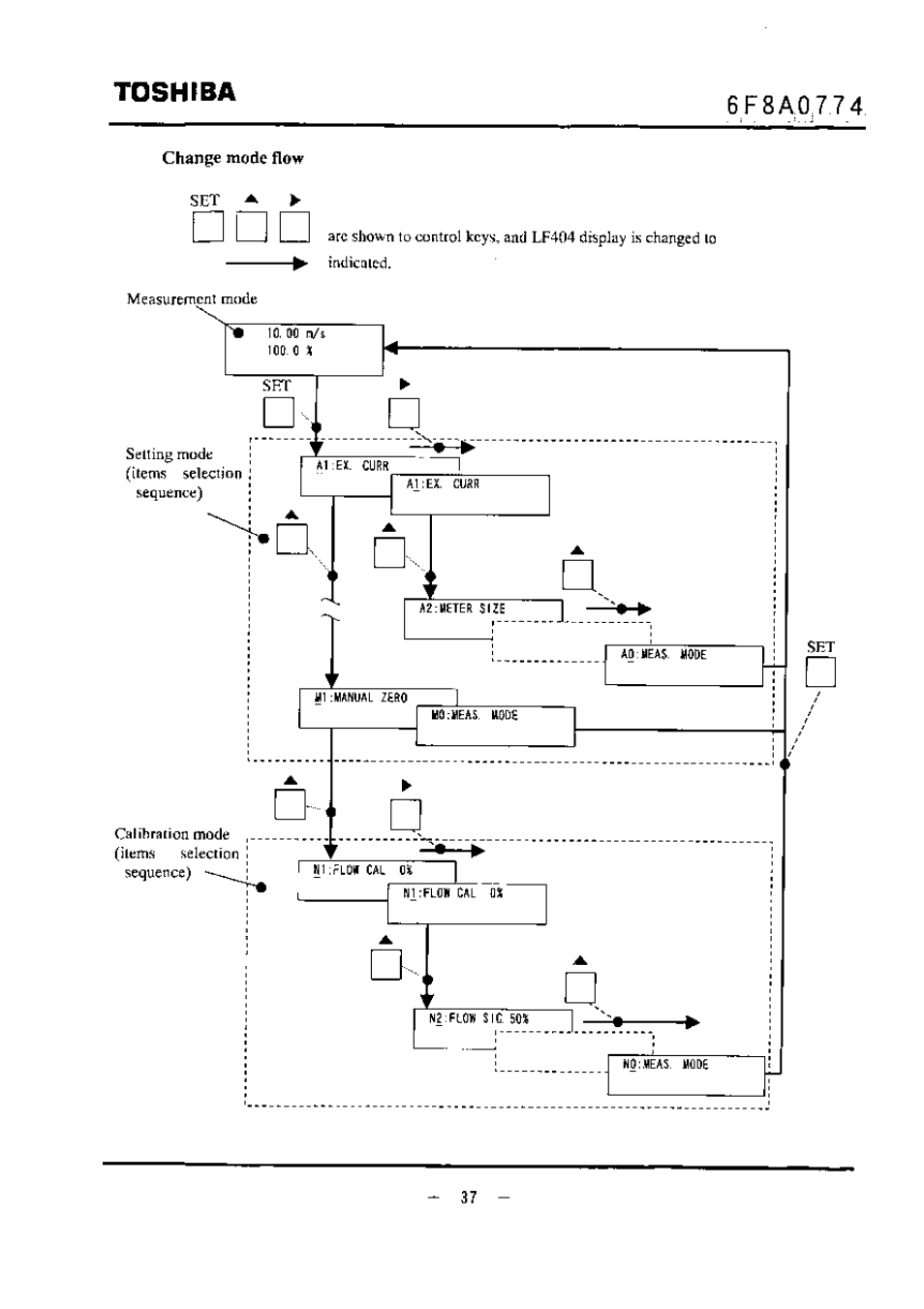 Change mode flow, Toshiba | Toshiba LF494 User Manual | Page 38 / 156